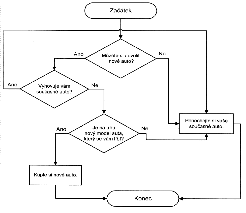 Nakup_auta.png, 85kB